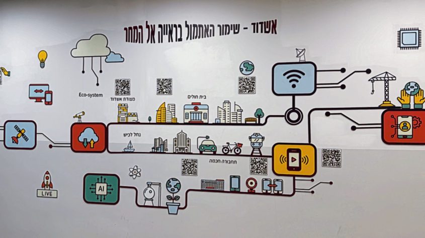 מרחב ציבורי בבתי ספר באשדוד. צילום: מיכאל אלמקיאס